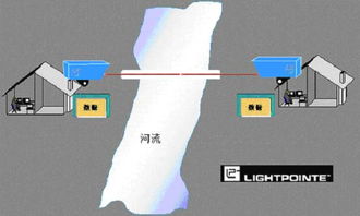 光學(xué)無線技術(shù)（FSO） 延展光纖網(wǎng)絡(luò)，筑牢網(wǎng)絡(luò)與信息安全新防線